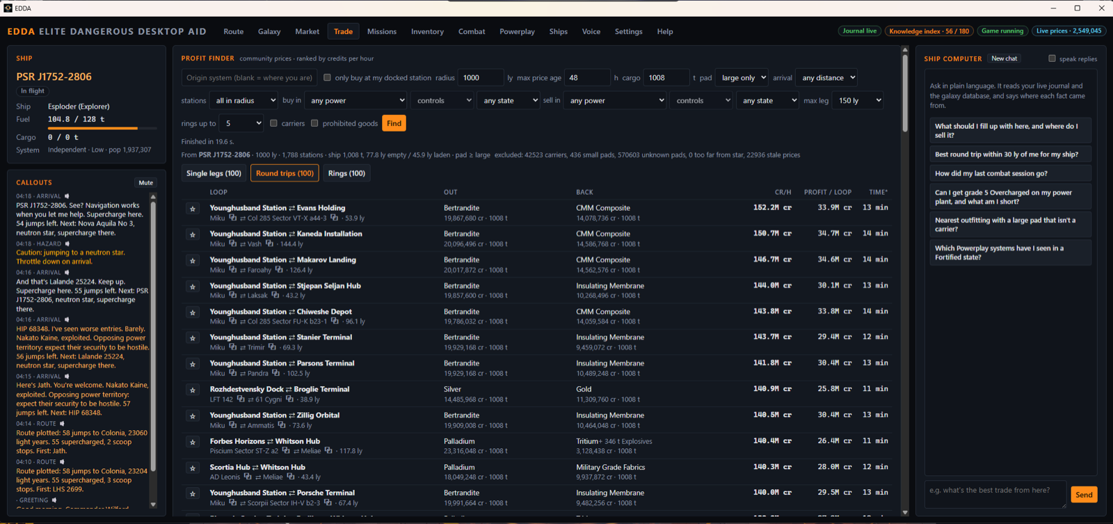 The profit finder: 100 round trips up to 152M credits per hour, 1,788 stations searched in 19.6 seconds, with carrier and confiscation exclusions counted in the summary.